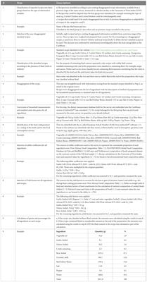 The influence of recipe disaggregation in dietary assessment: results from the national food consumption survey in Saint Kitts and Nevis